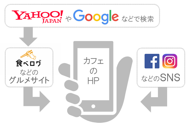 カフェHP検索フロー
